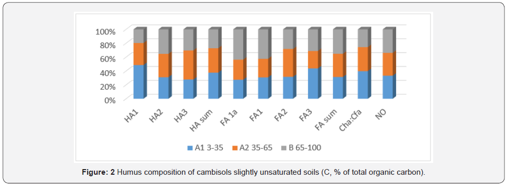 Click here to view Large Figure 2