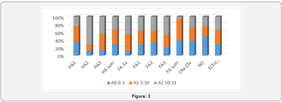 Click here to view Large Figure 3