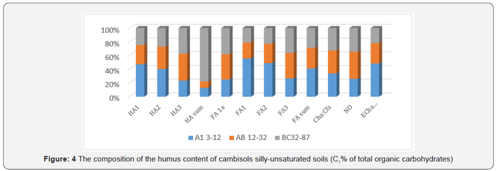 Click here to view Large Figure 4