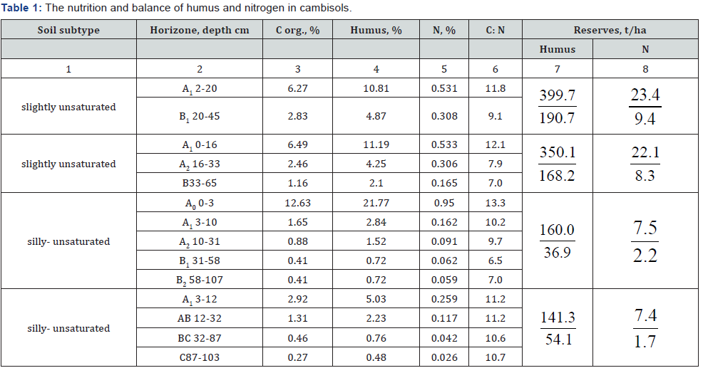 Click here to view Large Table 1