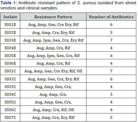 Click here to view Large Table 1