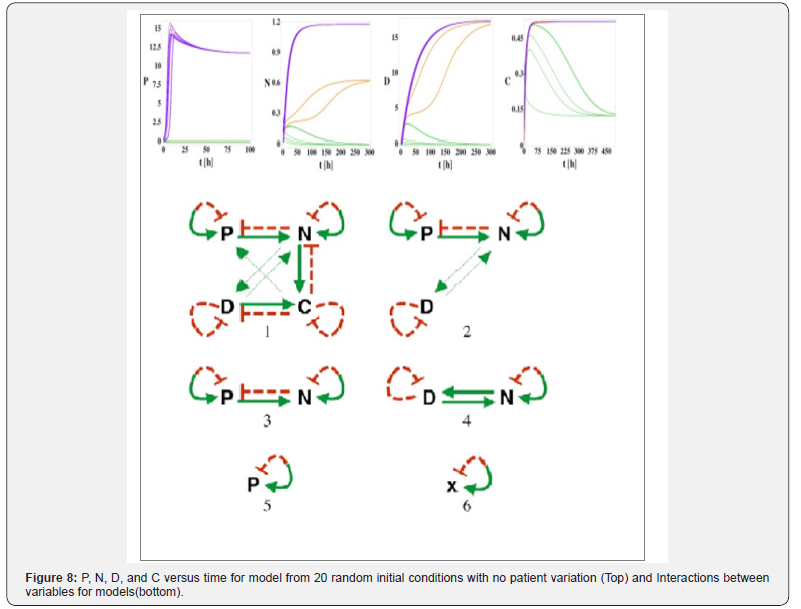 Click here to view Large Figure 8