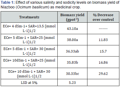 Click here to view Large Table 1