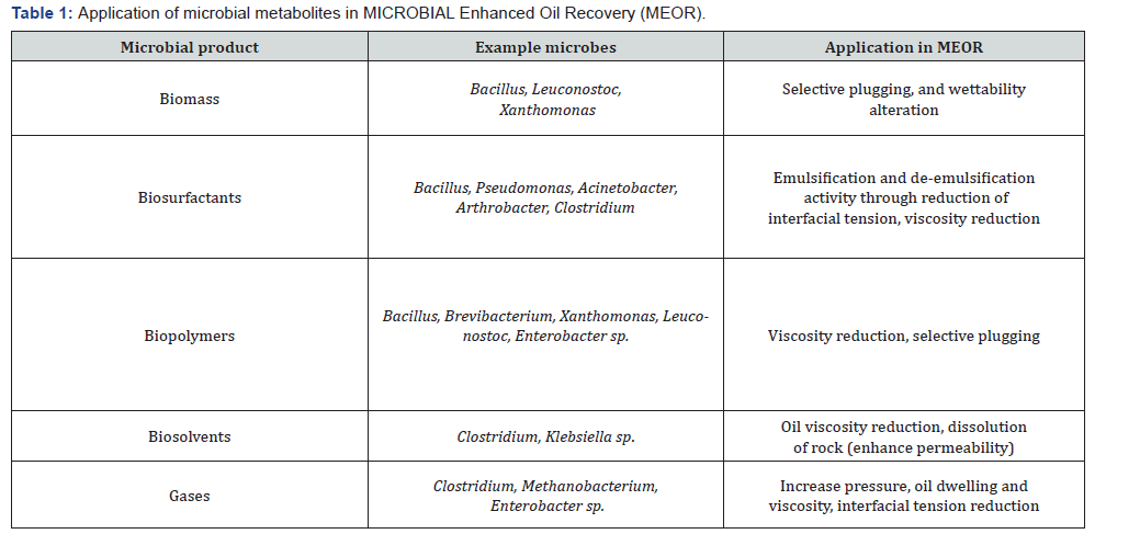 Click here to view Large Table 1