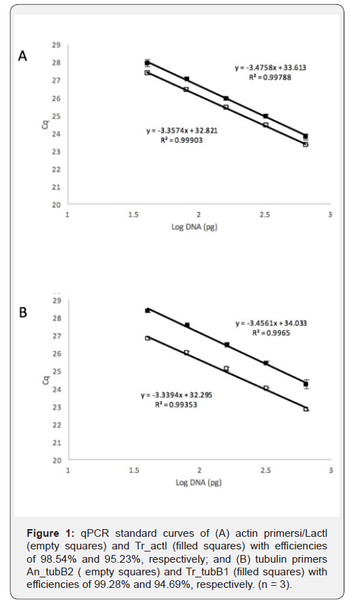 Click here to view Large Figure 1