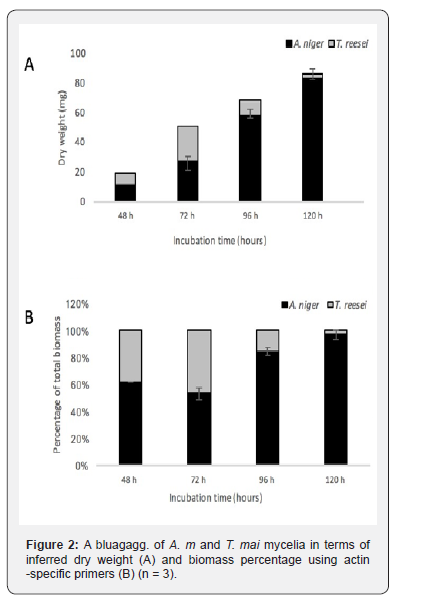 Click here to view Large Figure 2