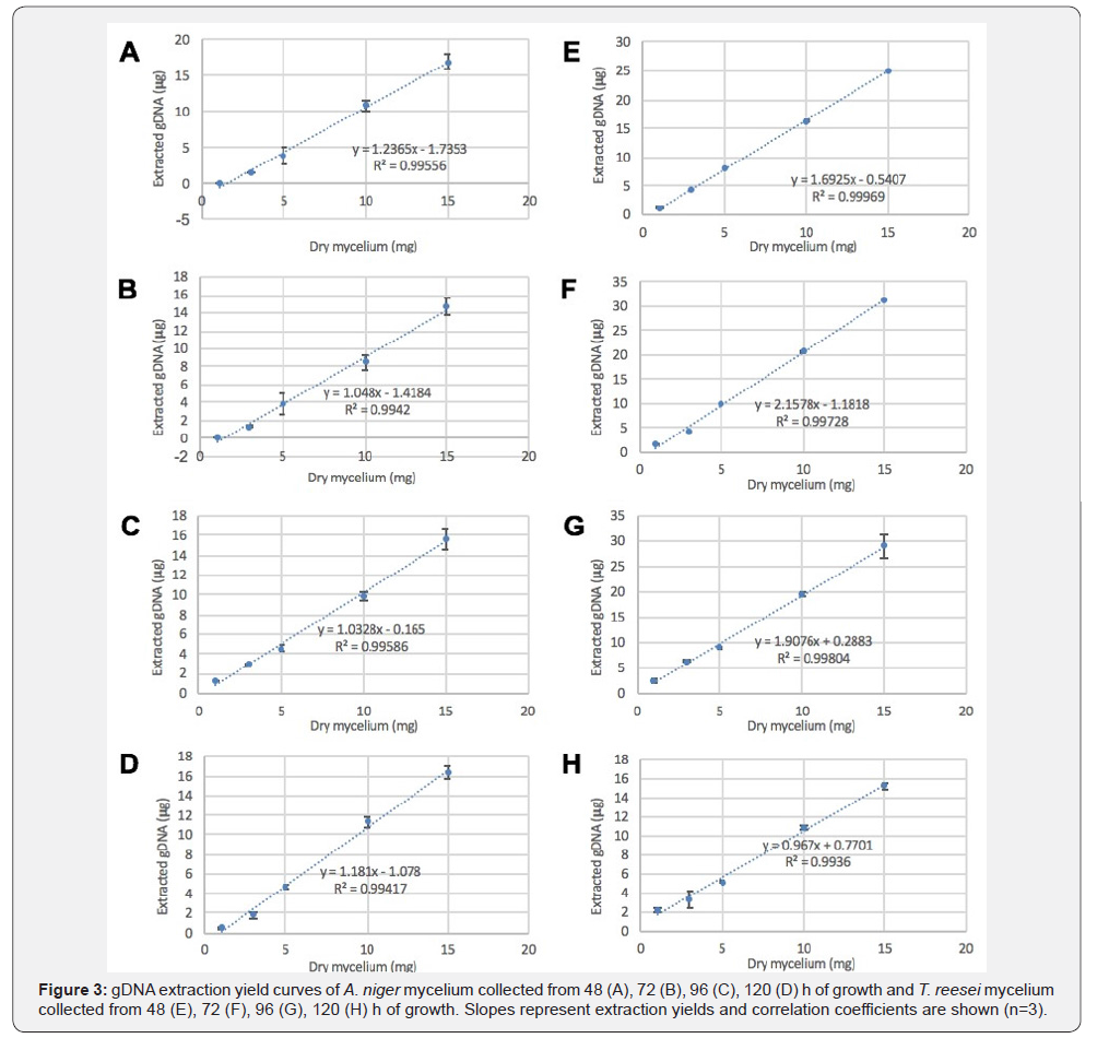 Click here to view Large Figure 3