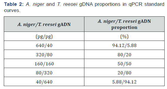 Click here to view Large Table 2