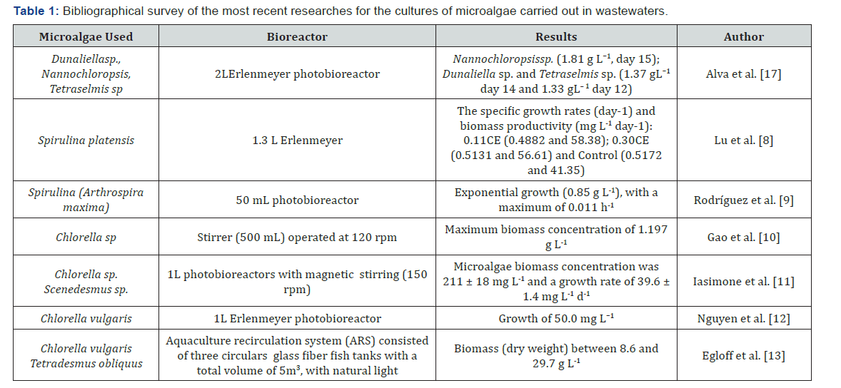 Click here to view Large Table 1