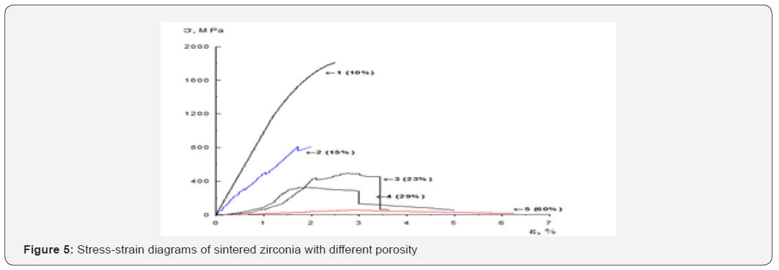 Click here to view Large Figure 5