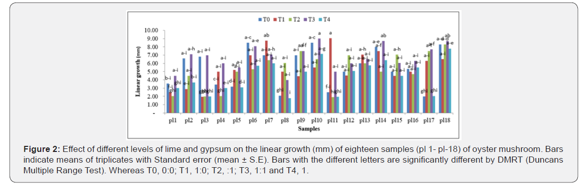 Click here to view Large Figure 3