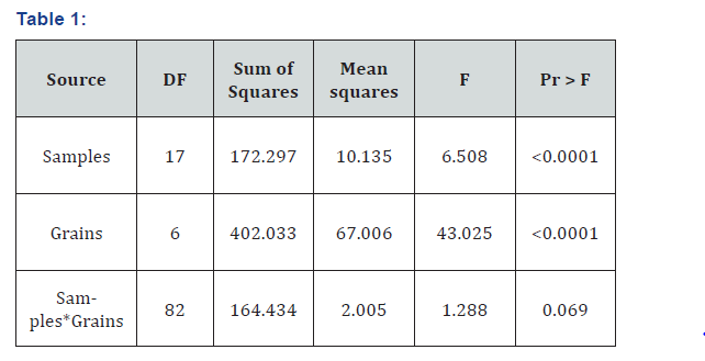 Click here to view Large Table 1