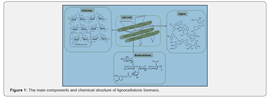 Click here to view Large Figure 1