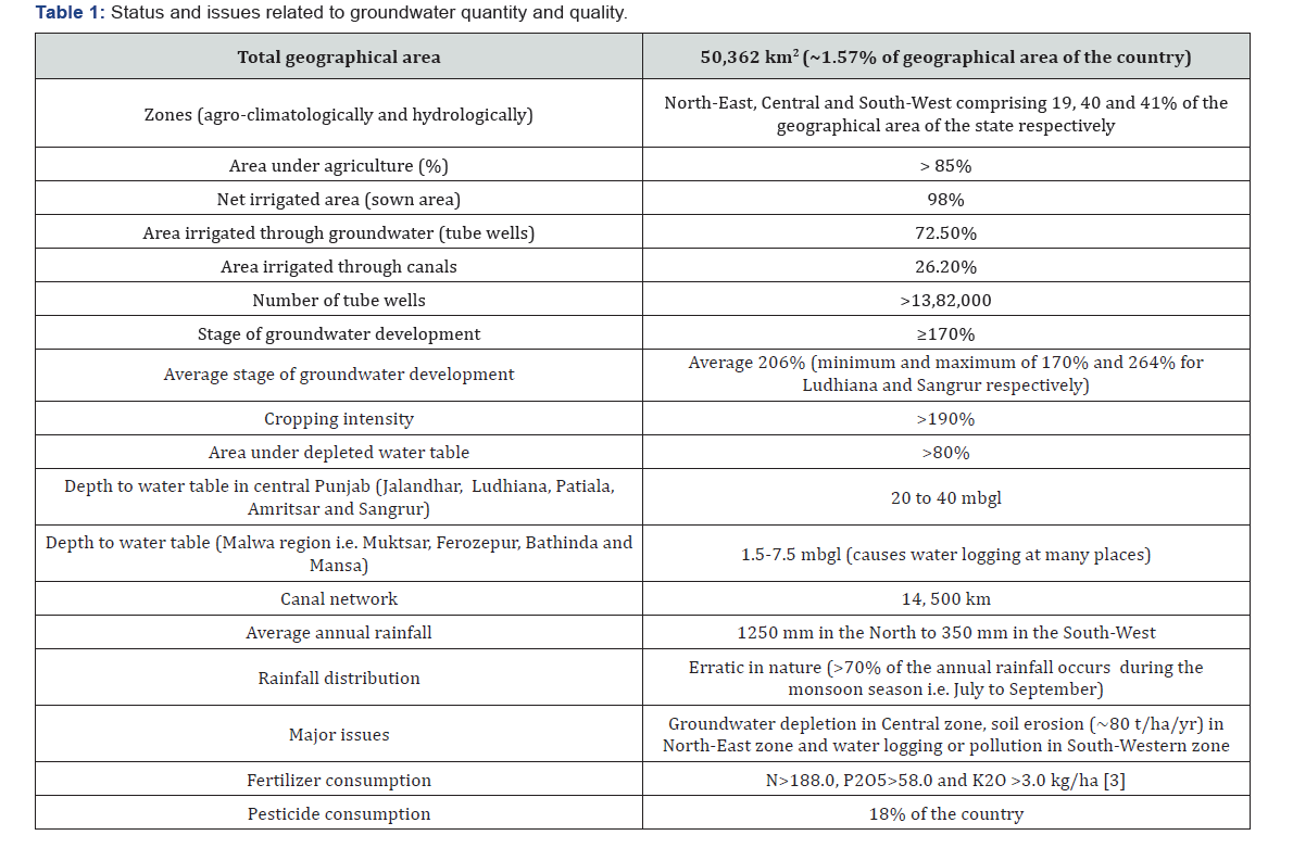 Click here to view Large Table 1