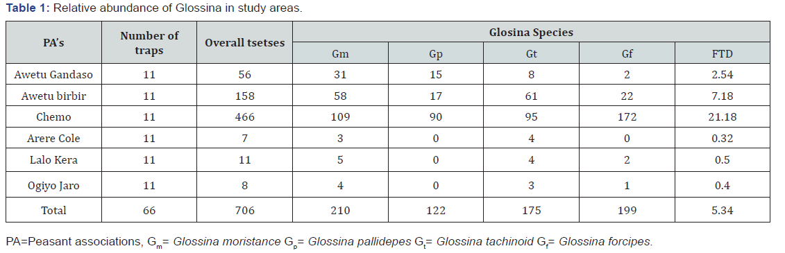 Click here to view Large Table 1
