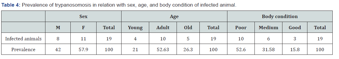 Click here to view Large Table 4