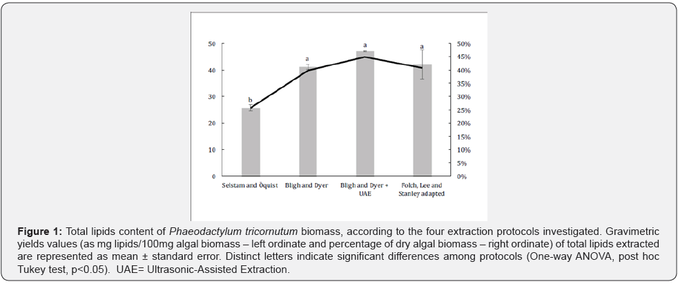 Click here to view Large Figure 1