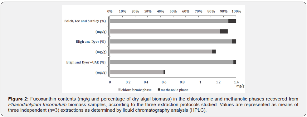 Click here to view Large Figure 2