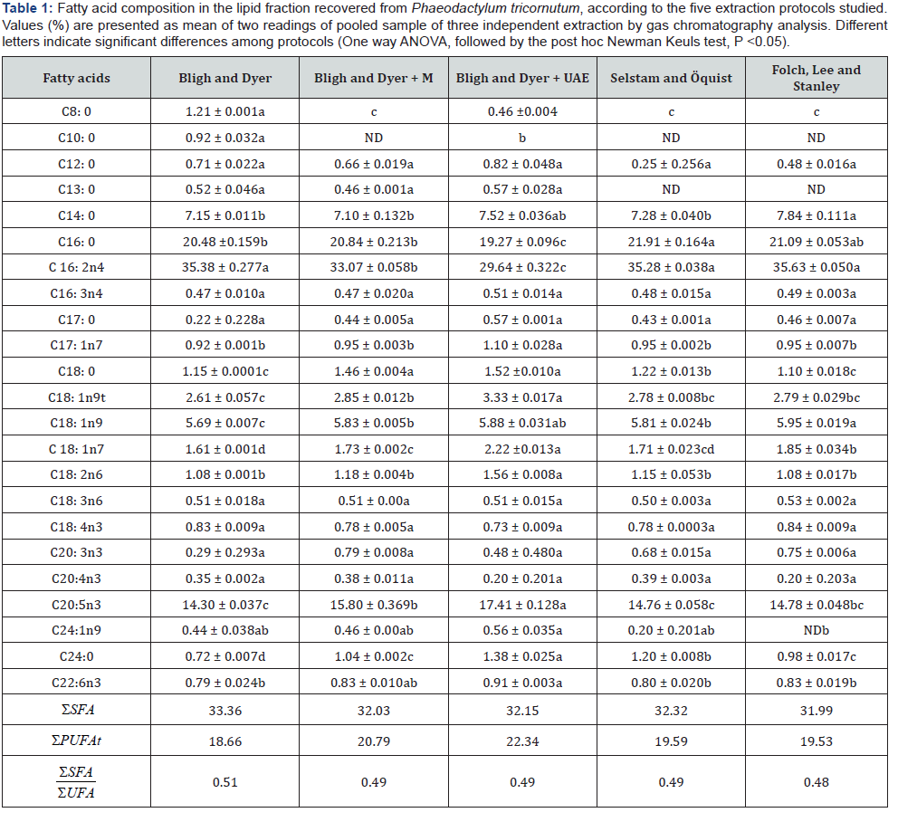 Click here to view Large Table 1