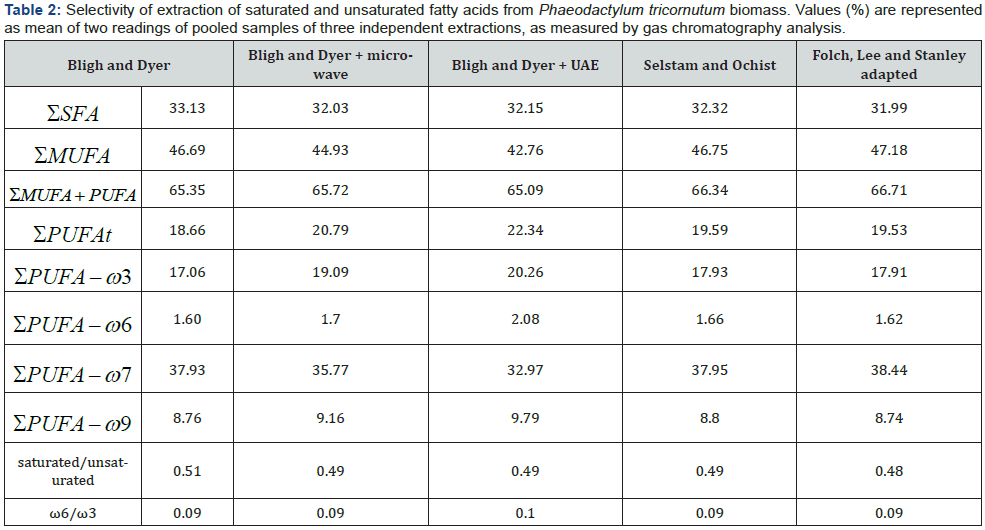 Click here to view Large Table 2