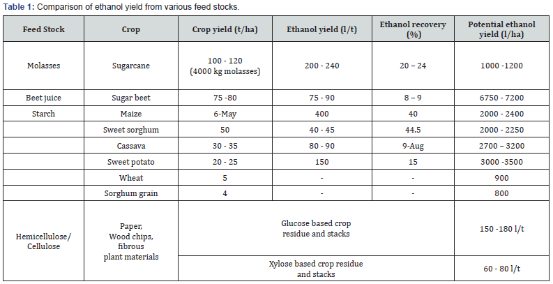 Click here to view Large Table 1