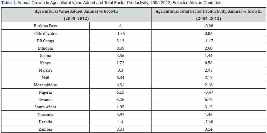Click here to view Large Table 1