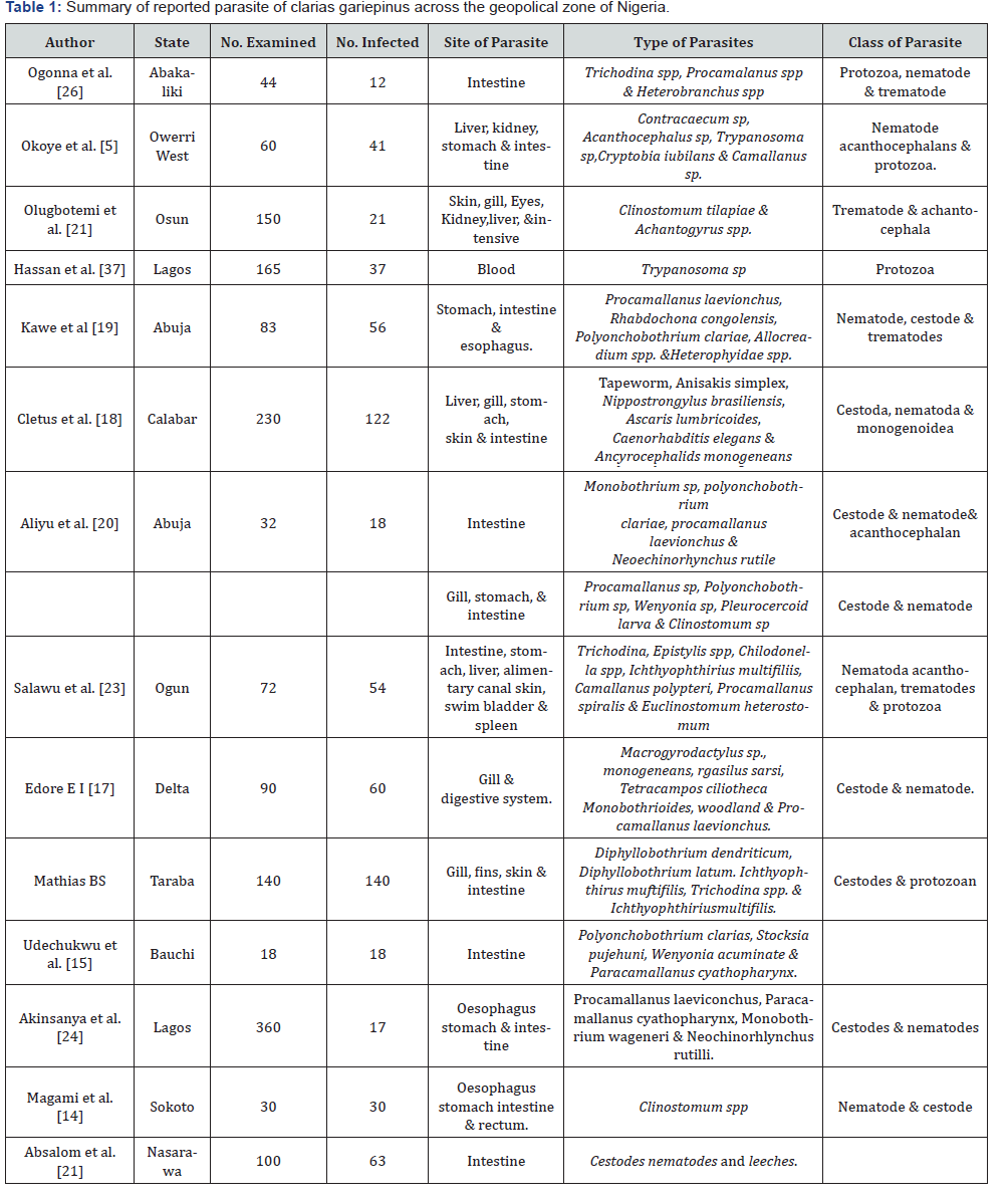 Click here to view Large Table 1