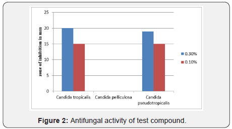 Click here to view Large Images 2