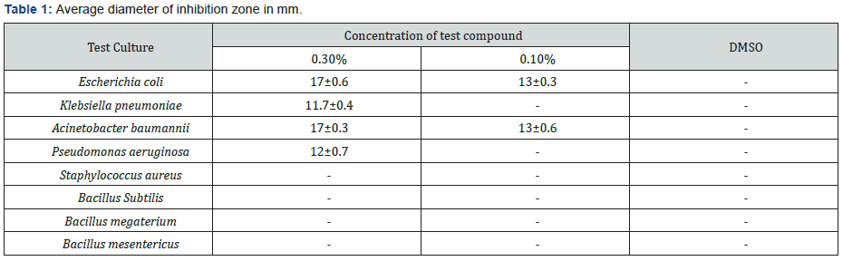 Click here to view Large Table 1