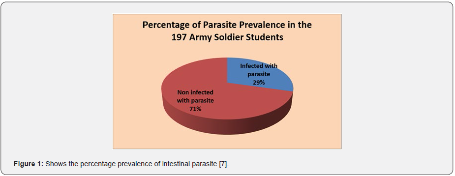 Click here to view Large Figure 1 Material Science