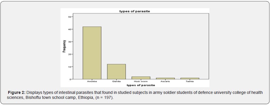 Click here to view Large Figure 2 Material Science
