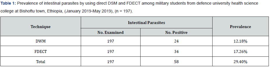 Click here to view Large Table 1 Material Science
