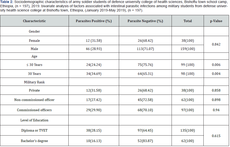 Click here to view Large Table 2 Material Science