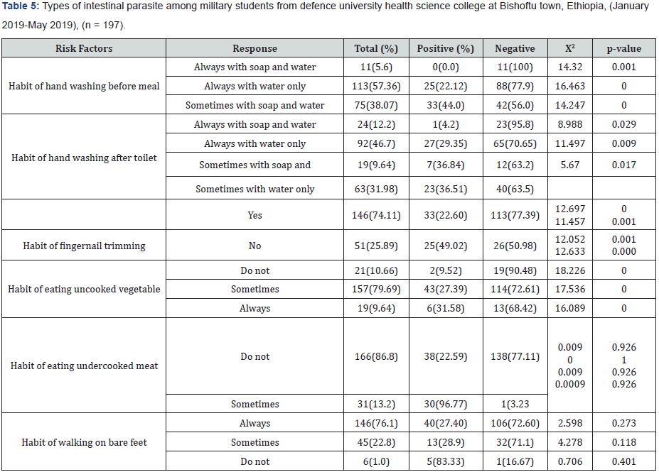 Click here to view Large Table 5 Material Science