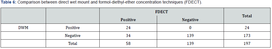 Click here to view Large Table 6 Material Science