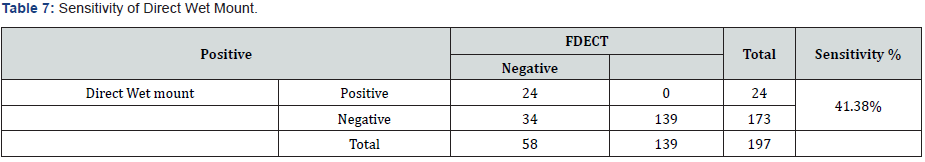 Click here to view Large Table 7 Material Science