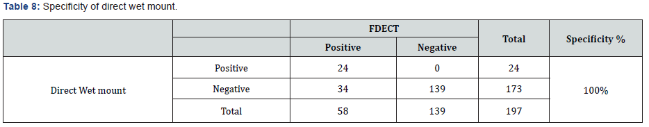 Click here to view Large Table 8 Material Science