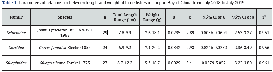 Click here to view Large Table 1