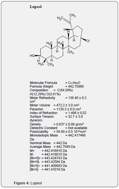 Click here to view Large Figure 4 Material Science