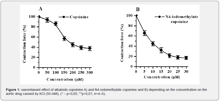 Click here to view Large Figure 1 Material Science