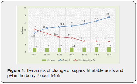 Click here to view Large Figure 1 Material Science