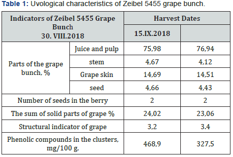 Click here to view Large Table 1 Material Science