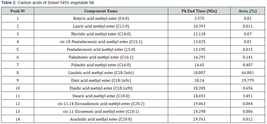 Click here to view Large Table 2 Material Science