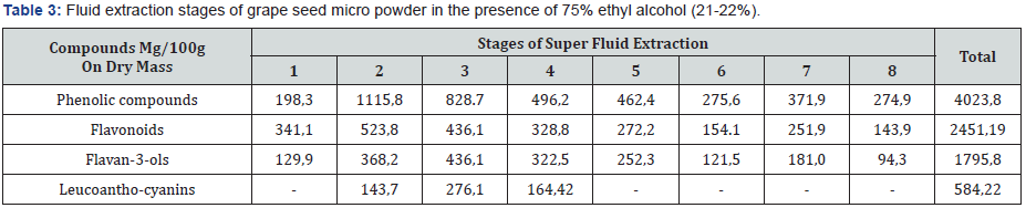 Click here to view Large Table 3 Material Science