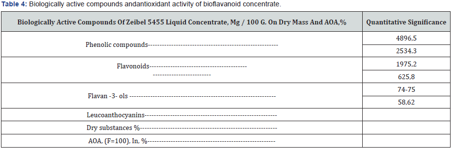 Click here to view Large Table 4 Material Science