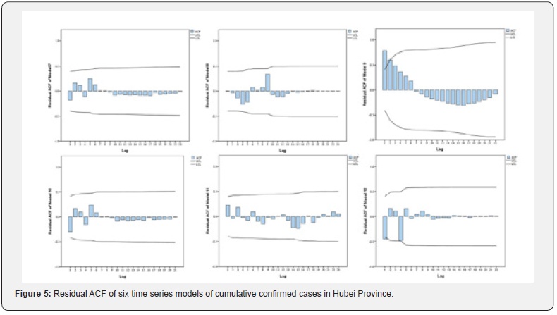 Click here to view Large Figure 5 Material Science
