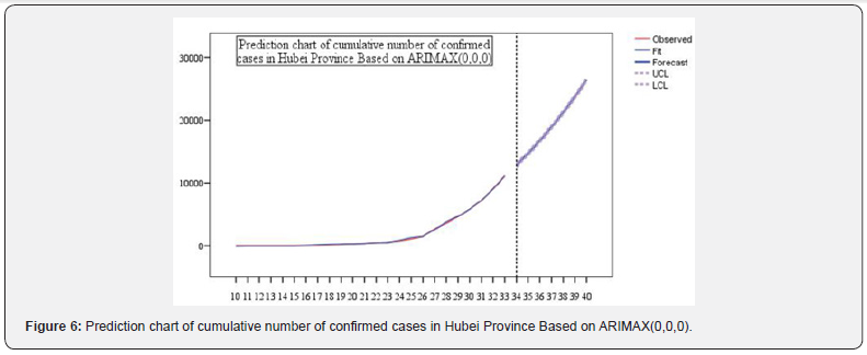 Click here to view Large Figure 6 Material Science