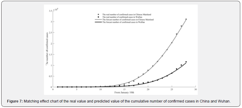 Click here to view Large Figure 7 Material Science