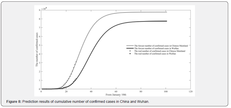 Click here to view Large Figure 8 Material Science