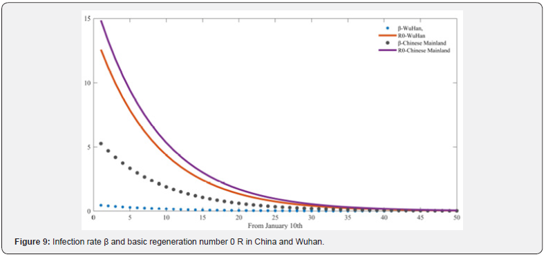Click here to view Large Figure 9 Material Science
